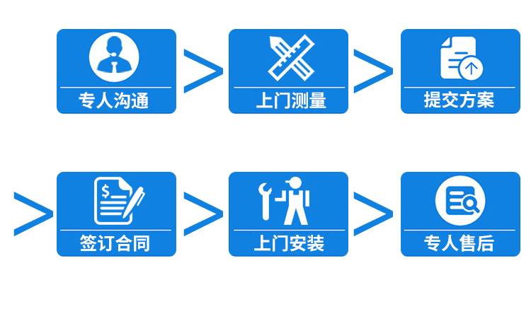 星空电子快速门定制流程