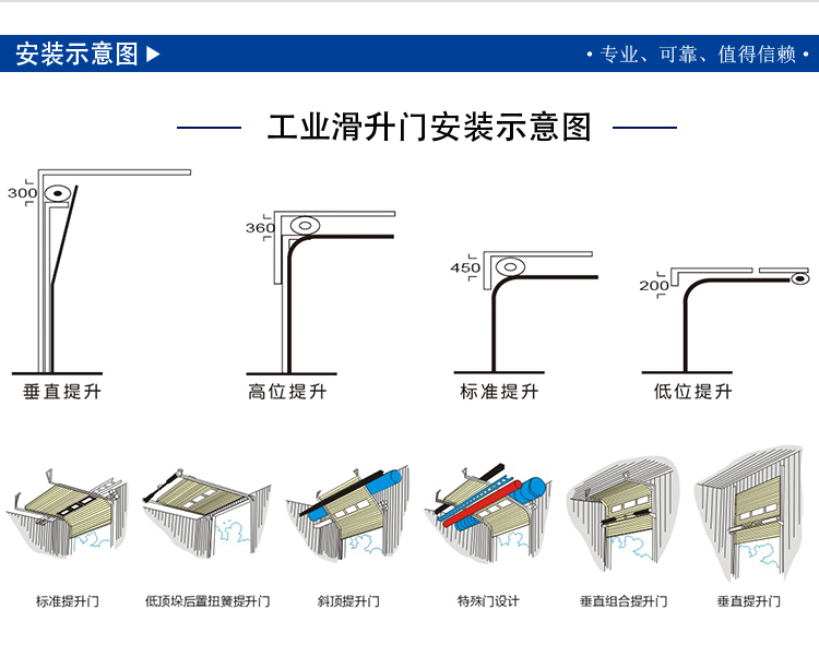 工业滑升门订制安装方式