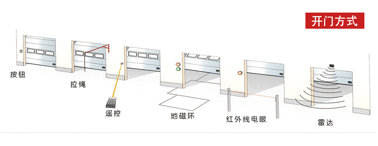 工业星空电子快速提升门开启方式