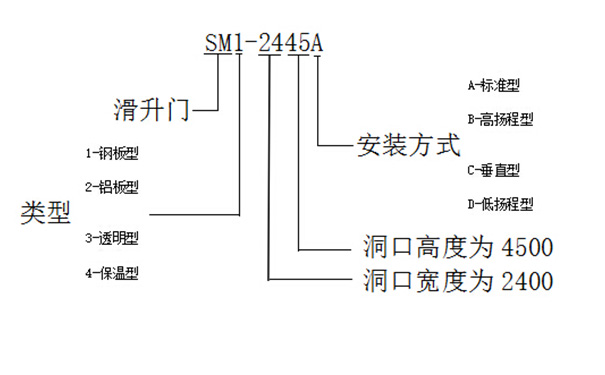 滑升门