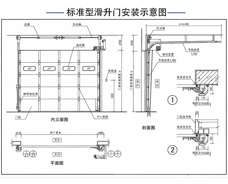 标准型滑升门