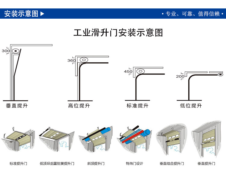 滑升门