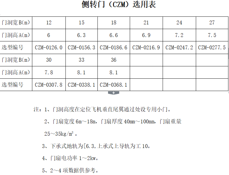 侧转门数据选用表