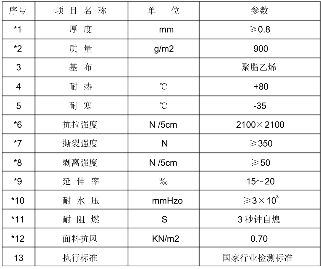 柔性大门pvc布帘参数表