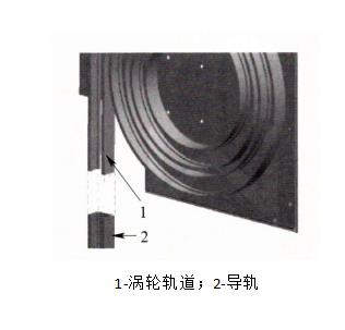 硬质星空电子快速门的涡轮安装图