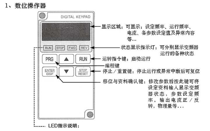 星空电子快速门SEJ变频器界面说明图