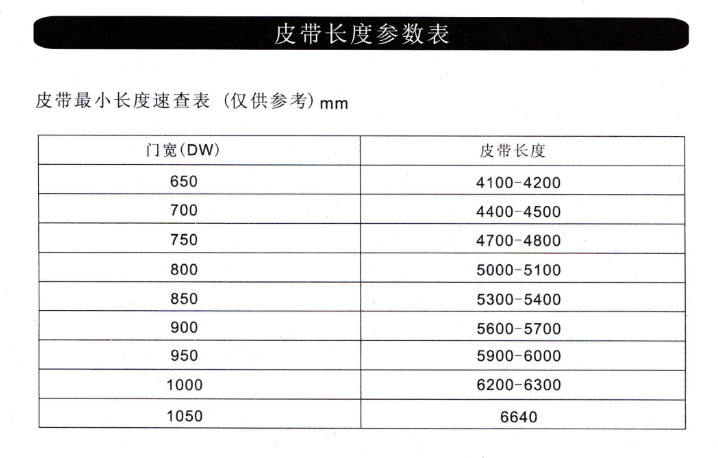 玻璃自动门皮带长度参考表