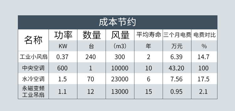 永磁吊扇详情7