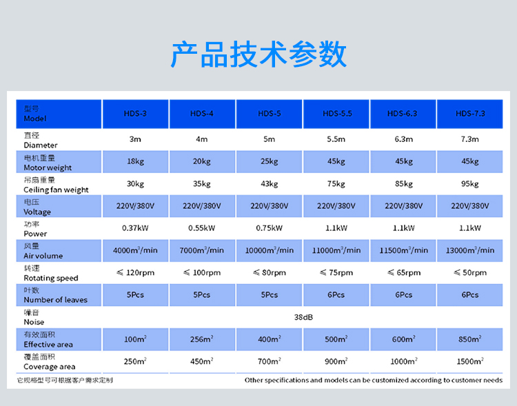 永磁吊扇详情12
