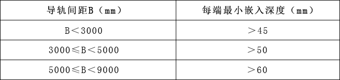 防火卷帘门施工规范27条