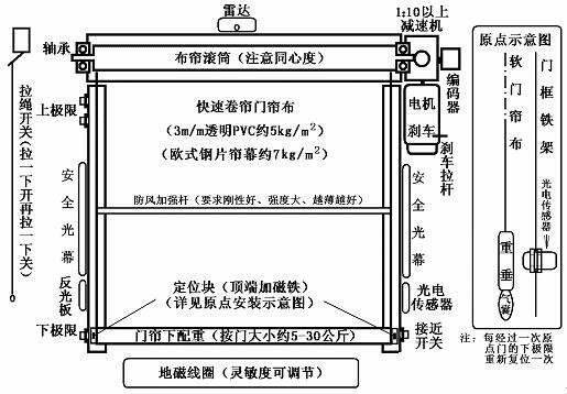 星空电子快速卷帘门安装