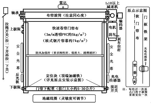 净化车间星空电子快速门.png