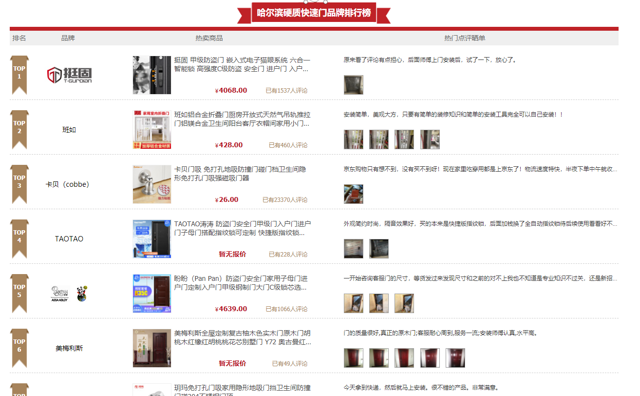 上海星空电子快速门.png