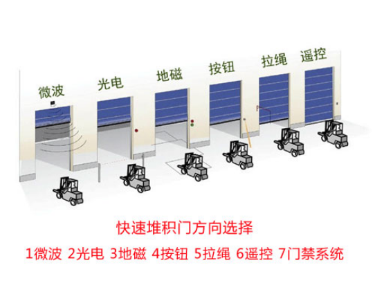 苏州星空电子快速门.png