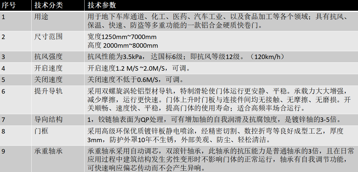 东莞星空电子快速门厂家.png