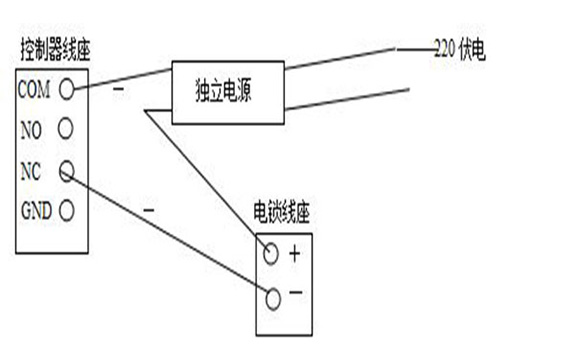 门禁安装与注意事项