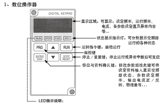 星空电子快速卷帘门sej变频器界面