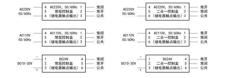 星空电子快速卷帘门光幕传感器