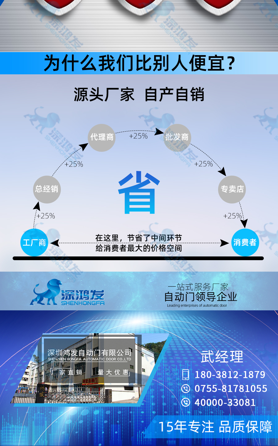 冷库拉链门