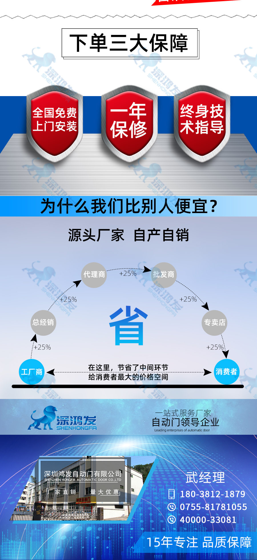 星空电子快速堆积门