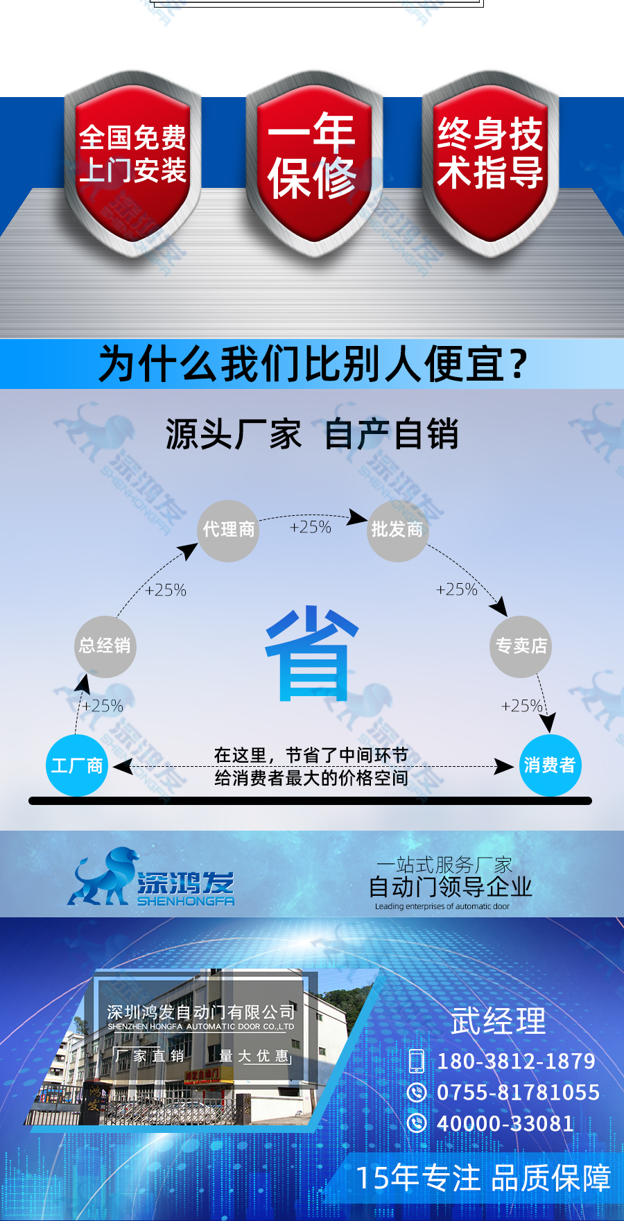 星空电子快速拉链门
