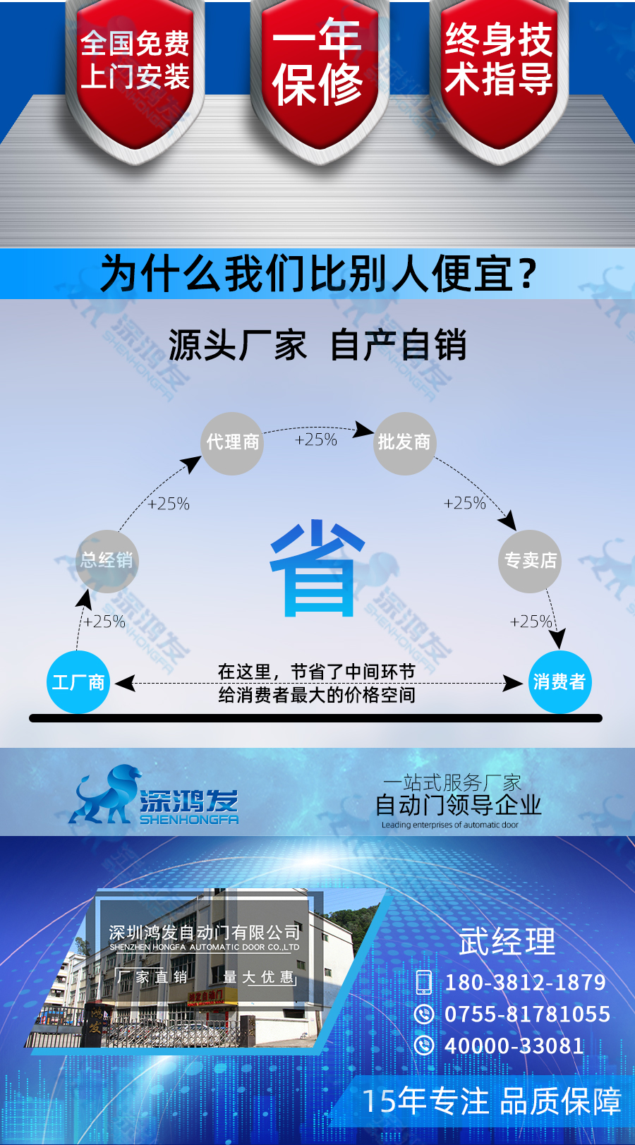 星空电子快速卷帘门