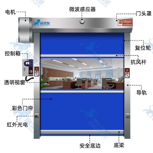 PVC星空电子快速卷帘门
